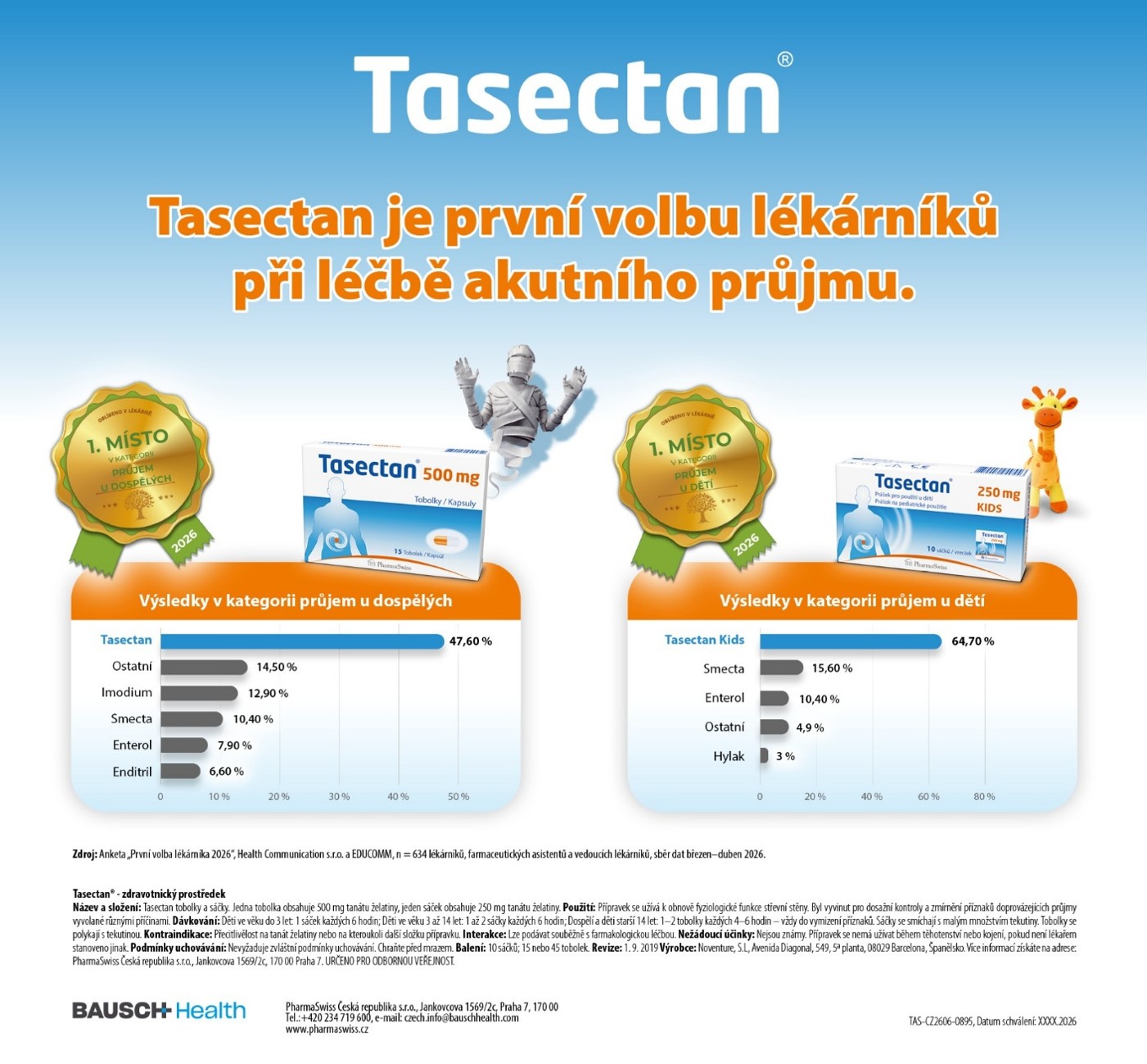 Tasectan je první volbu lékárníků