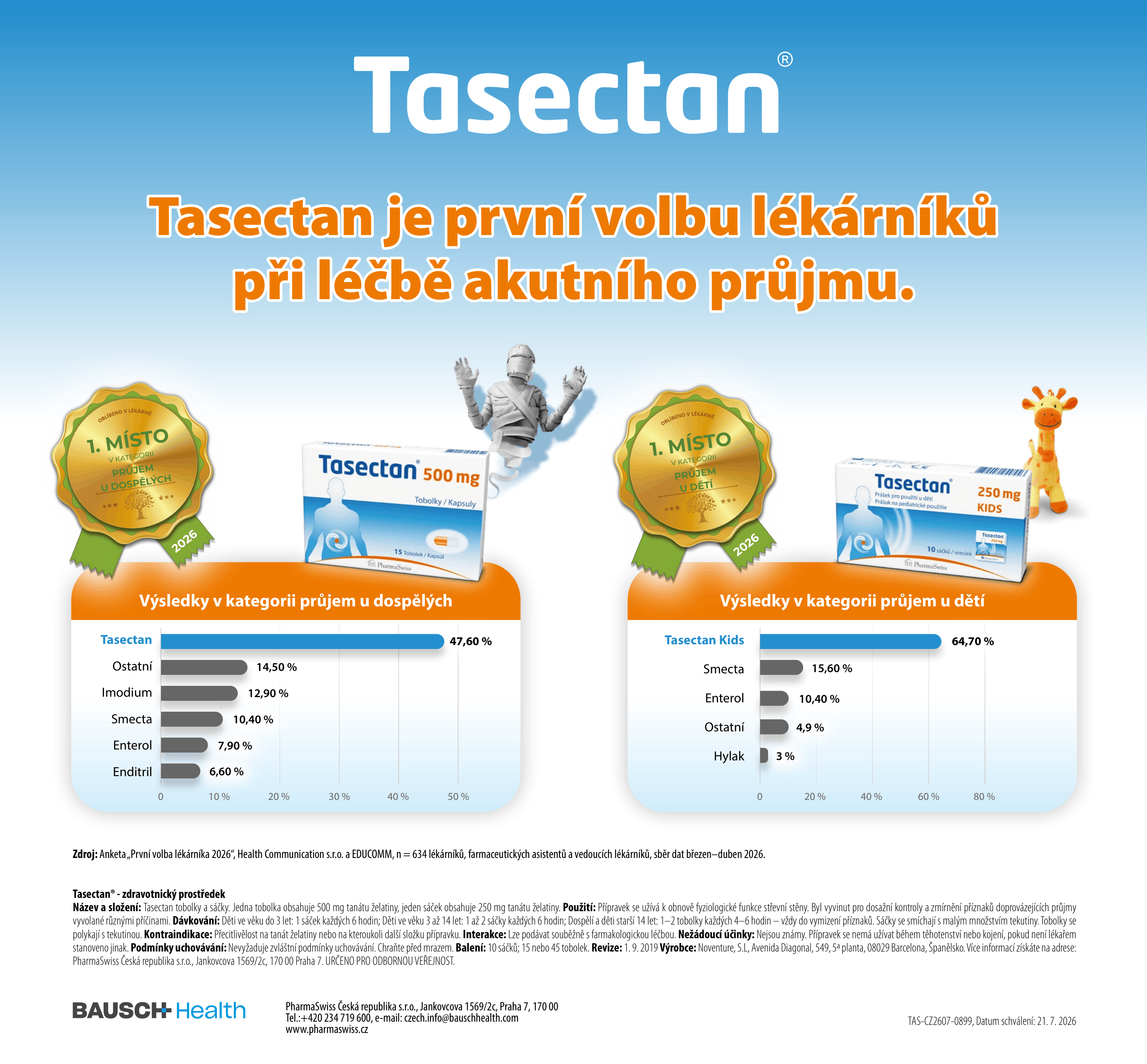 Tasectan - První volba lékárníka 2026